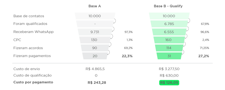 grafico qualify__Prancheta 1 grafico qualify__Prancheta 1